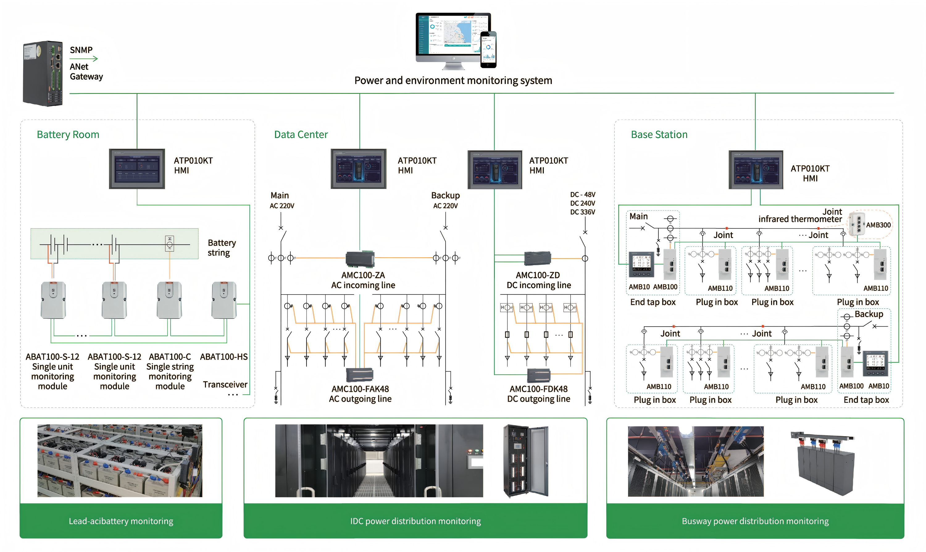 Acrel UPS Monitoring System: Pag-iingat sa Iyong Pagpapatuloy at Pagkakaaasahan ng Power
